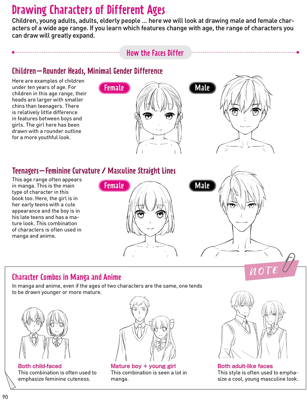 Drawing Manga Faces & Expressions