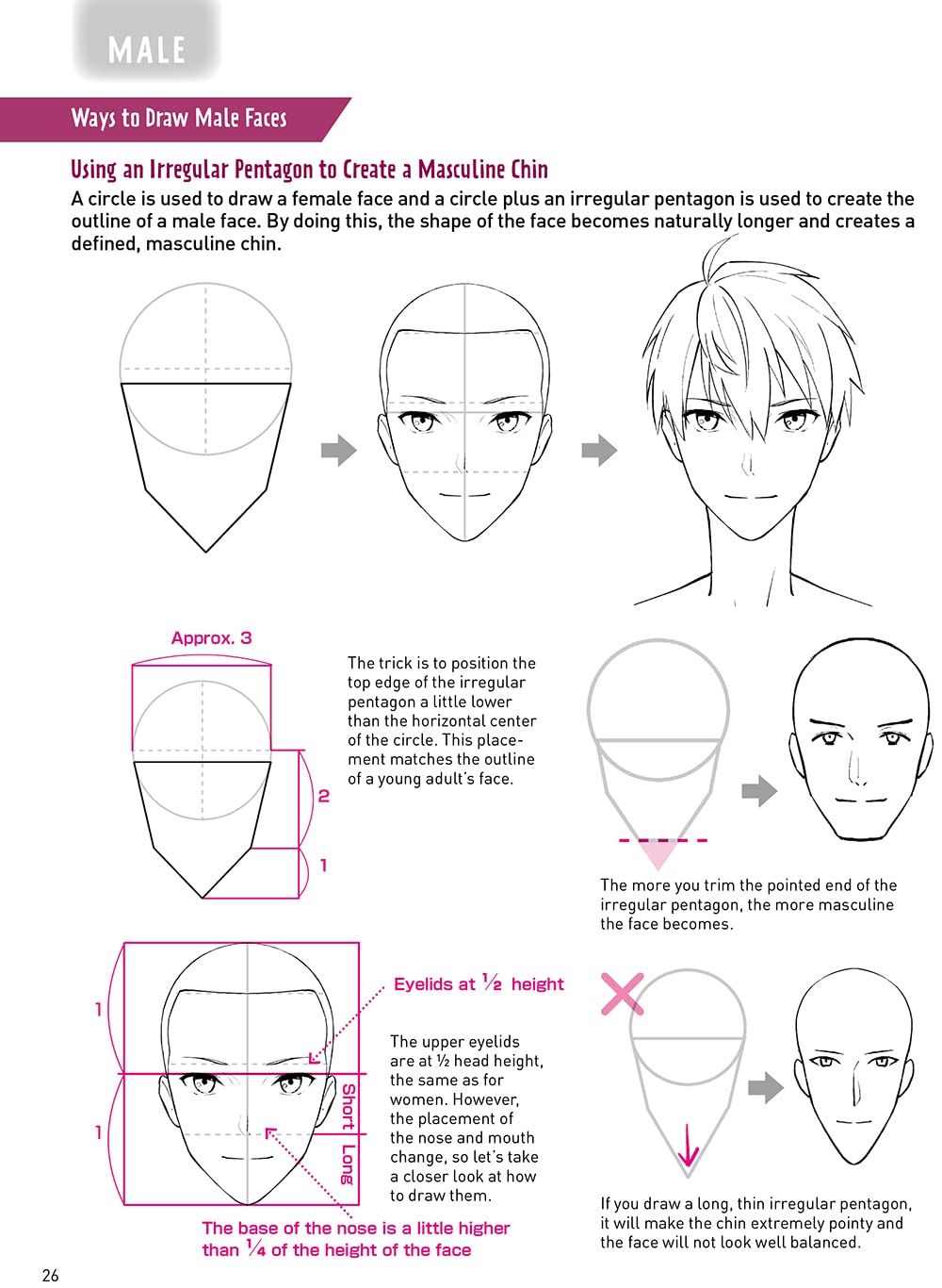 Drawing Manga Faces & Expressions