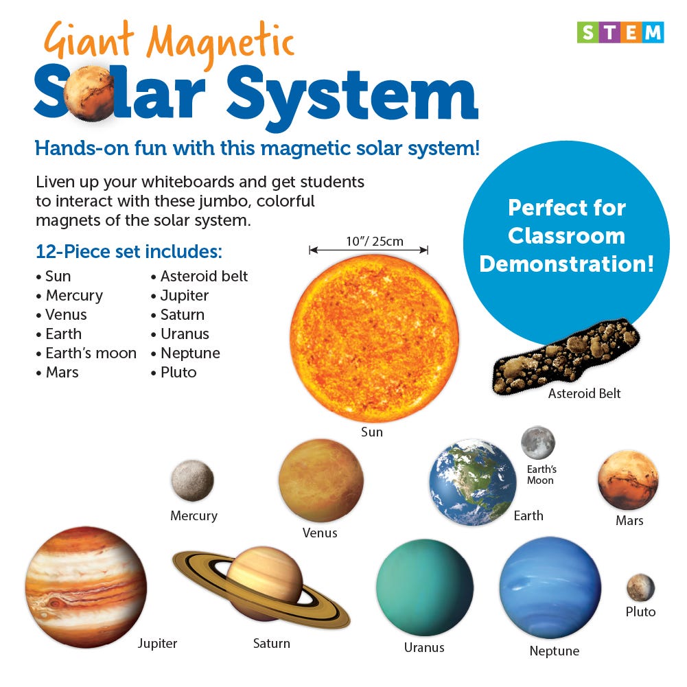 Giant Magnetic Solar System