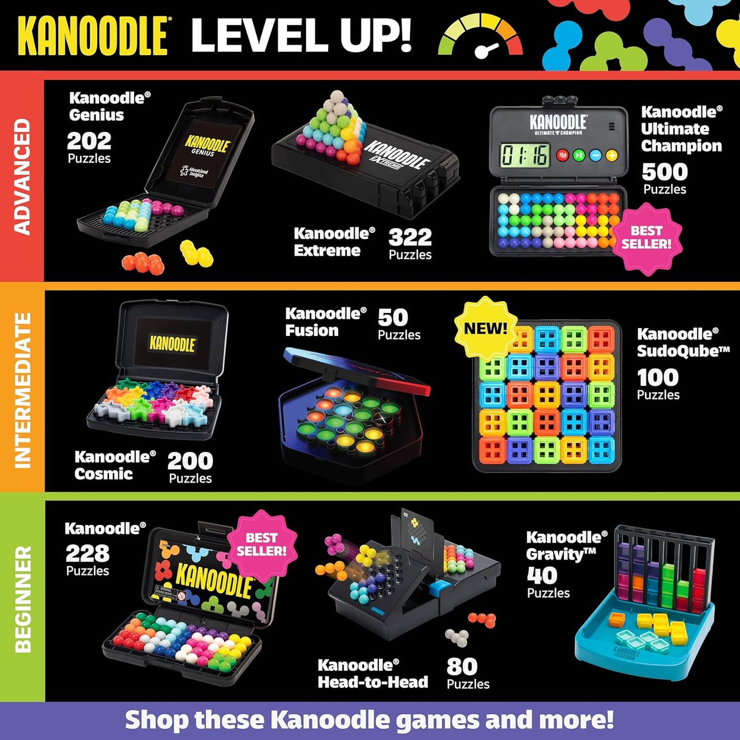 Kanoodle