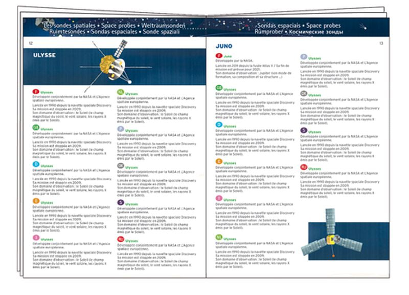 Observation Puzzle / The Space / 200 Pcs